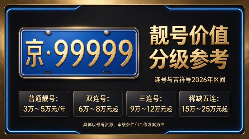 闲置北京租车牌照三年多少钱相关业务展示